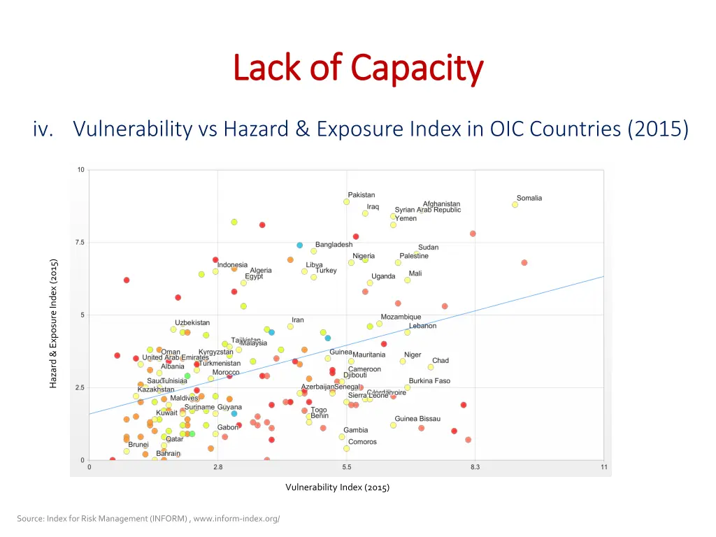 lack of capacity lack of capacity 3