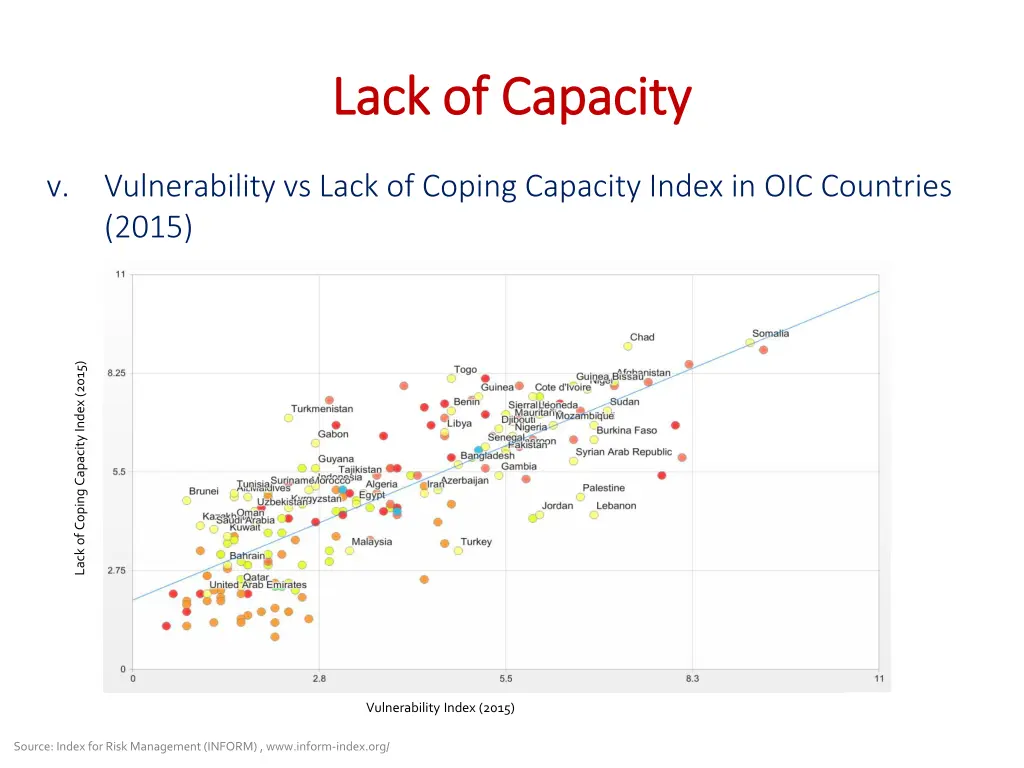 lack of capacity lack of capacity 4