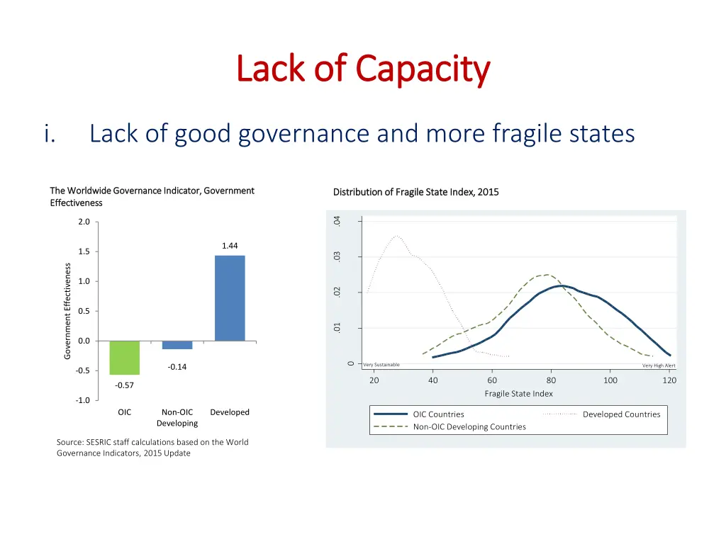 lack of capacity lack of capacity