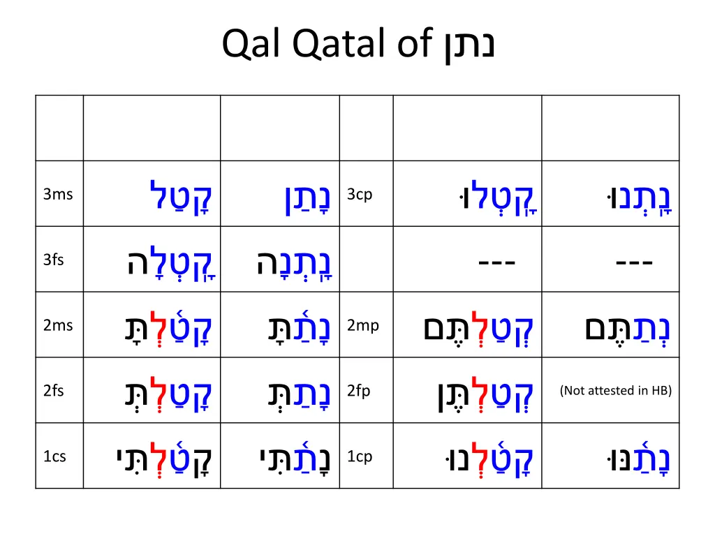 qal qatal of 3