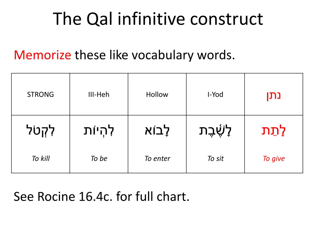 the qal infinitive construct 8