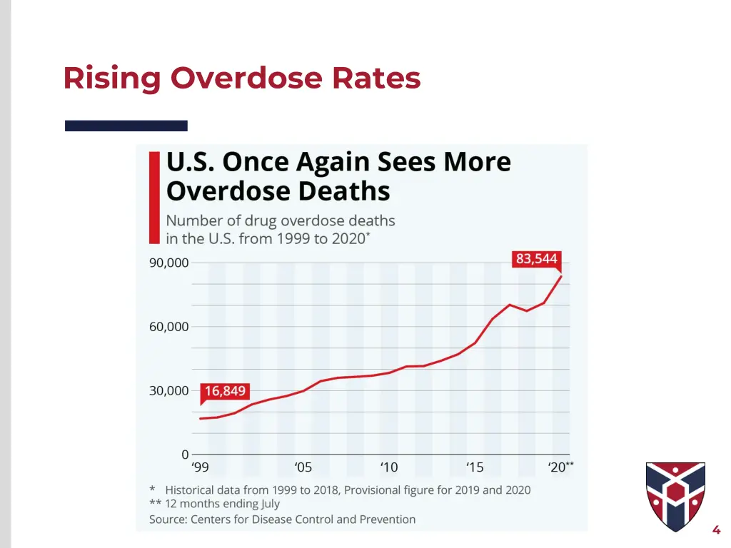 rising overdose rates