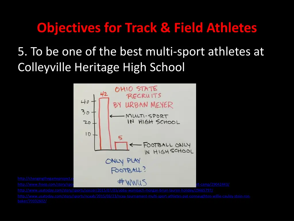 objectives for track field athletes 1