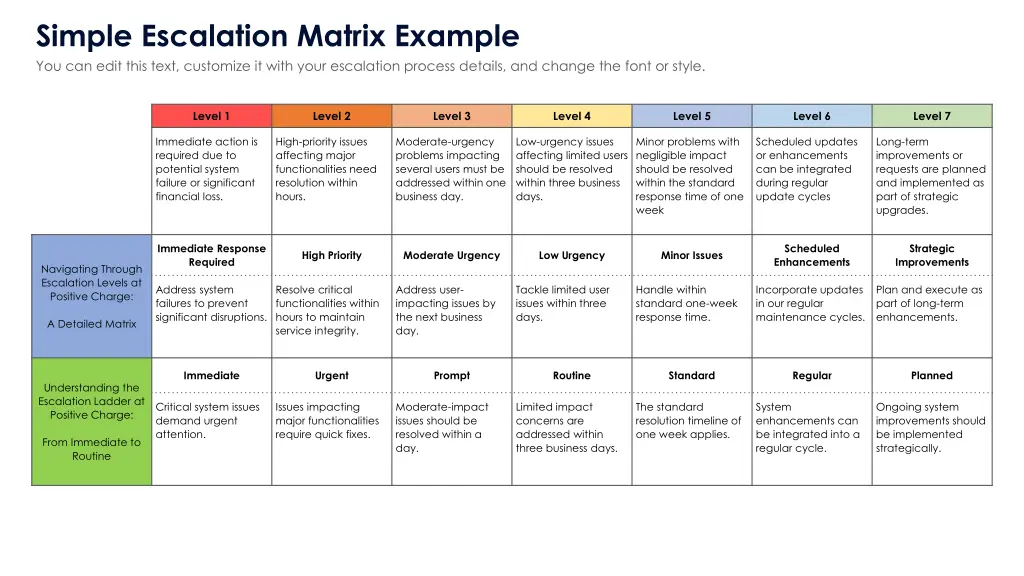 simple escalation matrix example you can edit 1