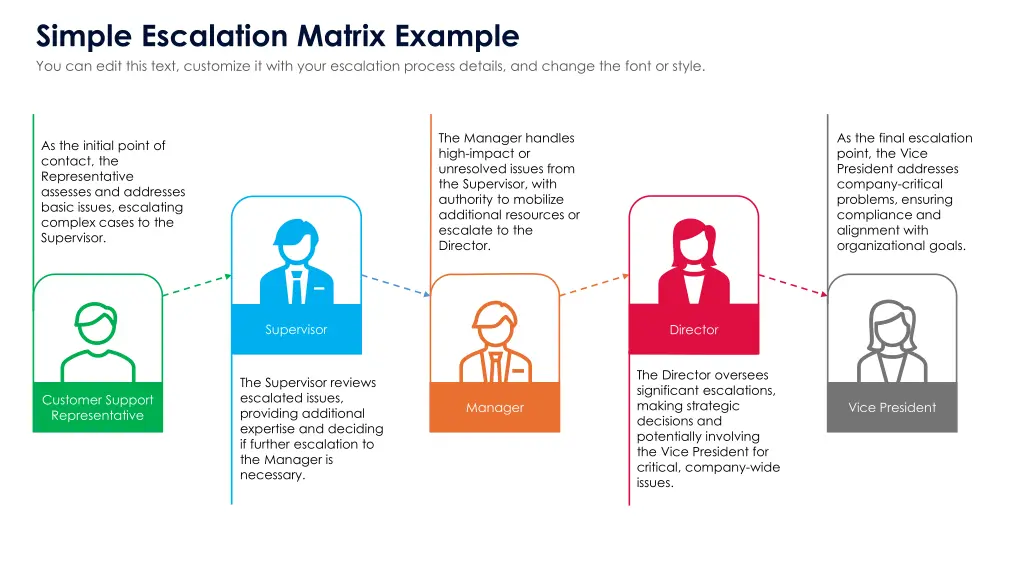 simple escalation matrix example you can edit 2