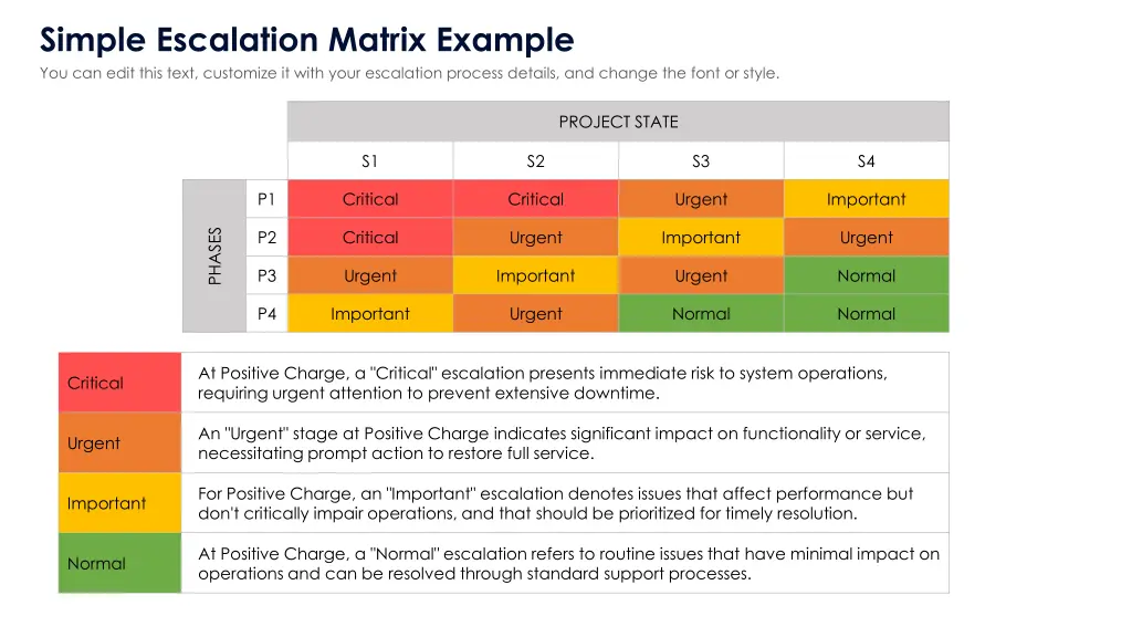 simple escalation matrix example you can edit