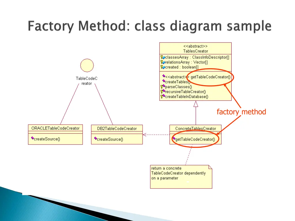 factory method