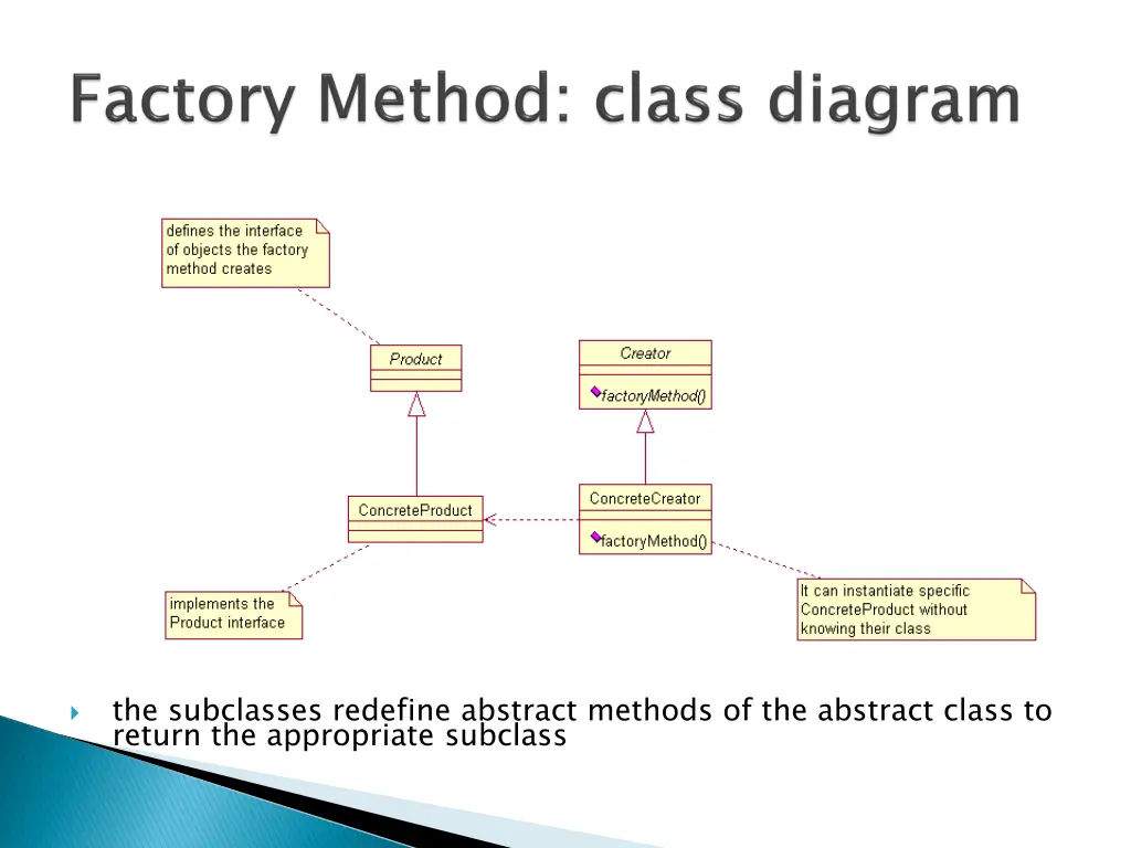the subclasses redefine abstract methods