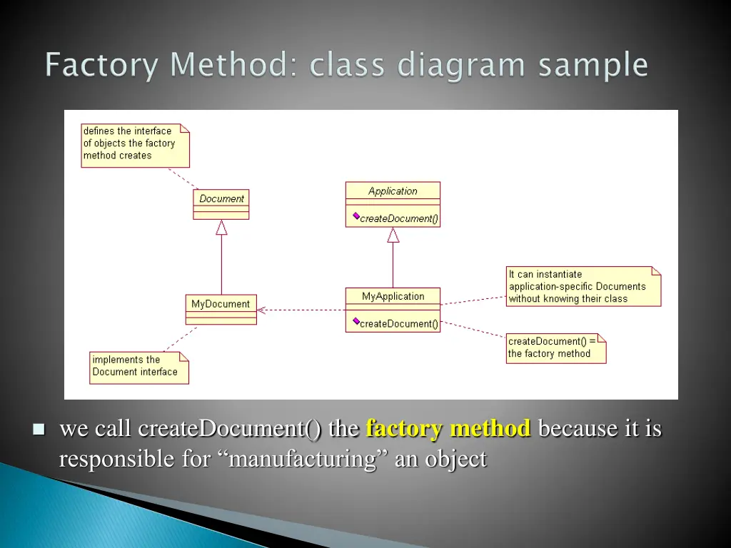 we call createdocument the factory method because
