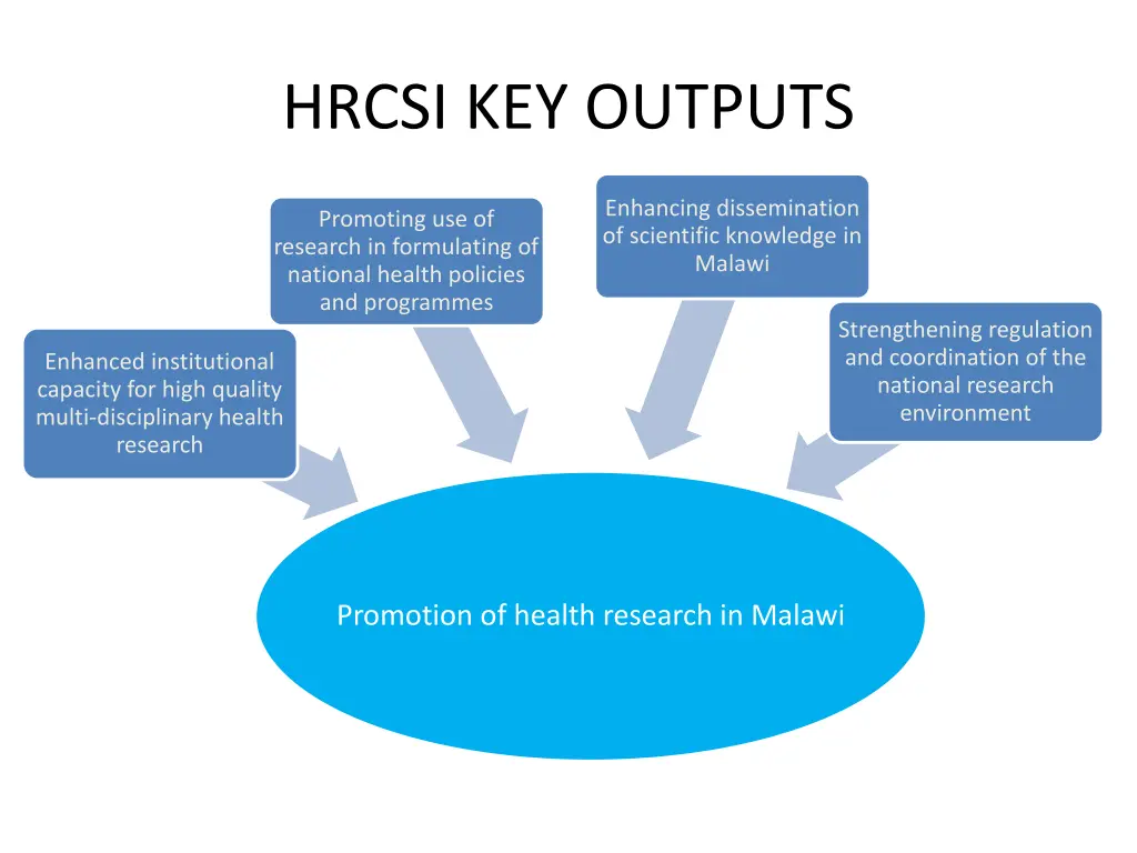 hrcsi key outputs