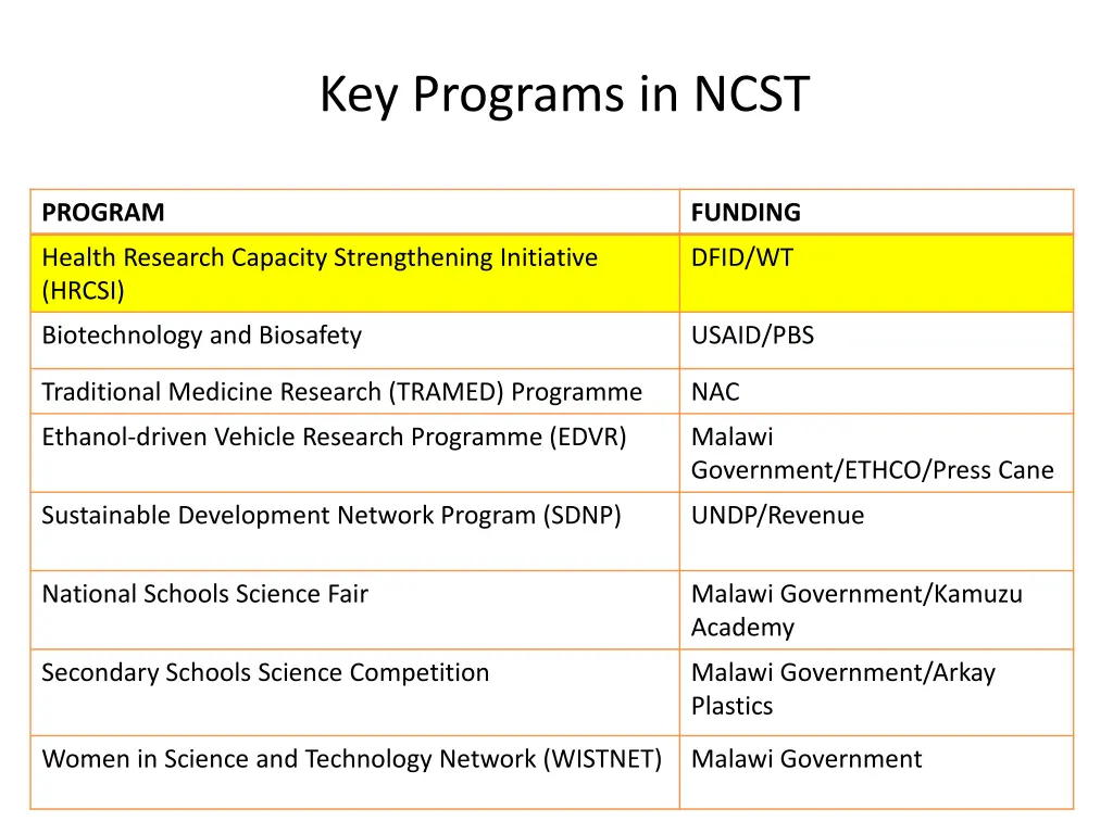 key programs in ncst