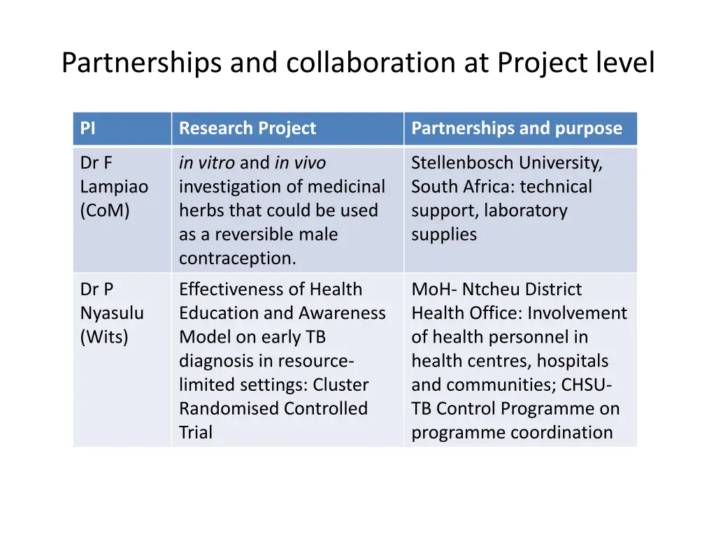 partnerships and collaboration at project level