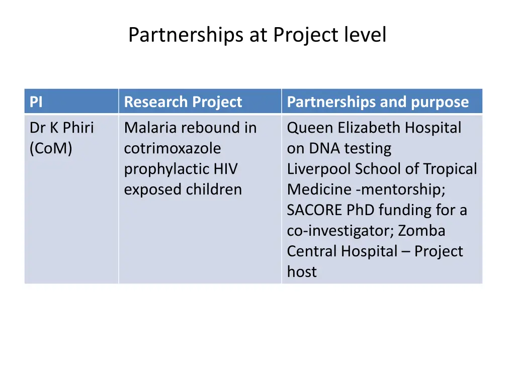 partnerships at project level