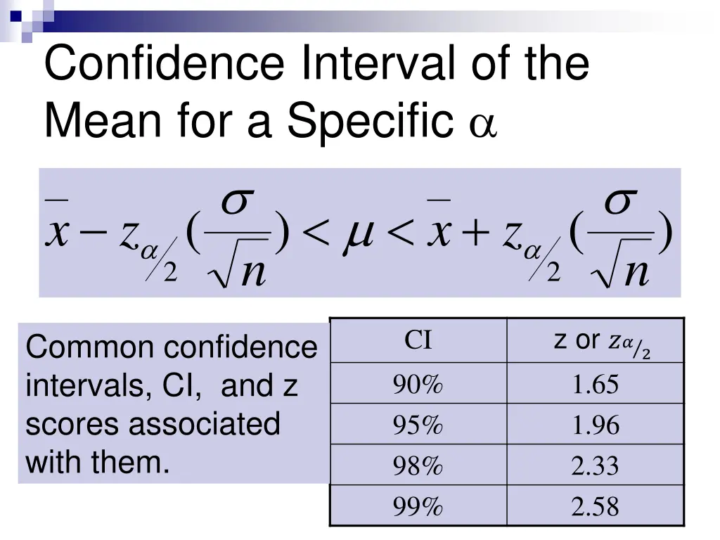 confidence interval of the mean for a specific