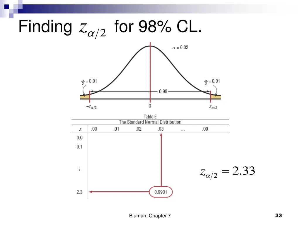 finding for 98 cl 2 z