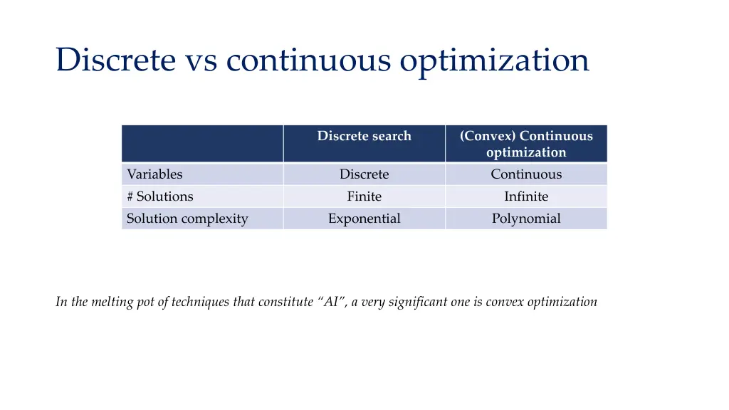 discrete vs continuous optimization 1