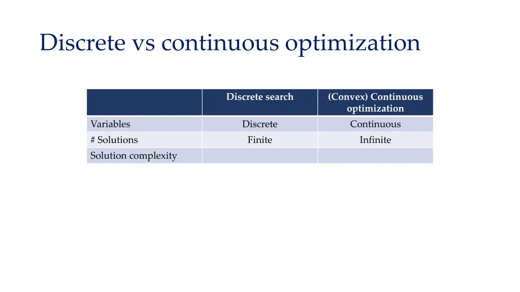 discrete vs continuous optimization