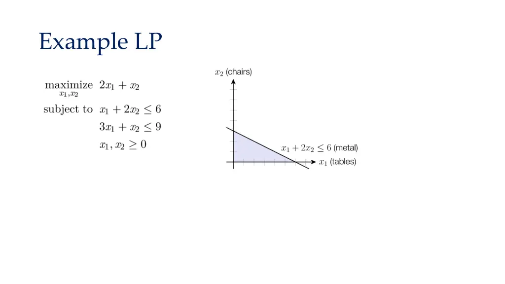example lp 1