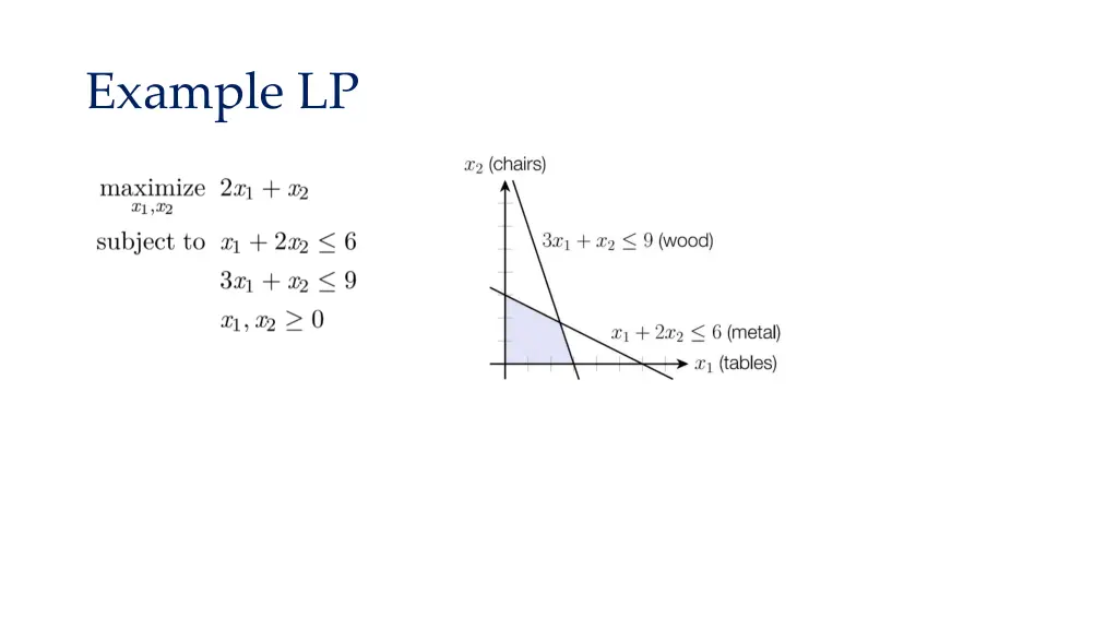 example lp 2
