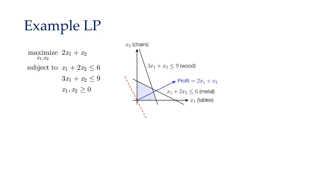 example lp 4