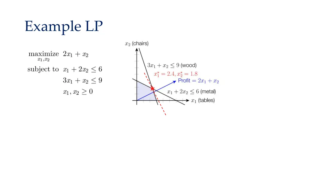 example lp 5