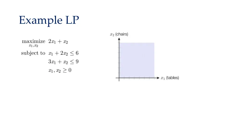example lp