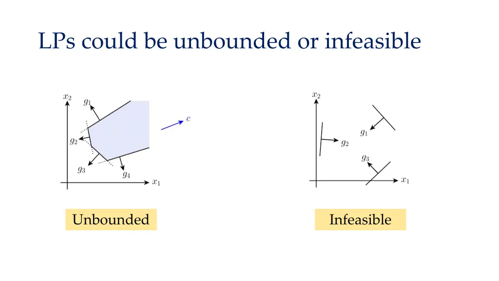 lps could be unbounded or infeasible