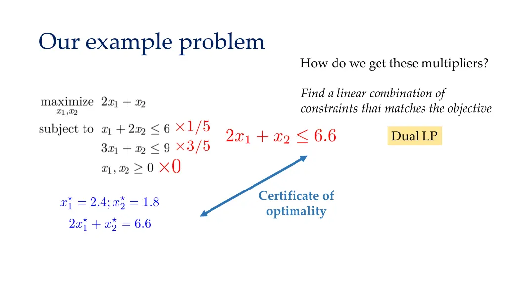 our example problem