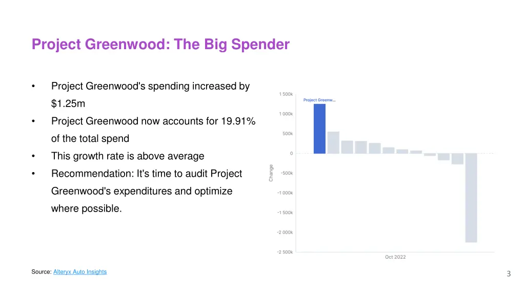 project greenwood the big spender