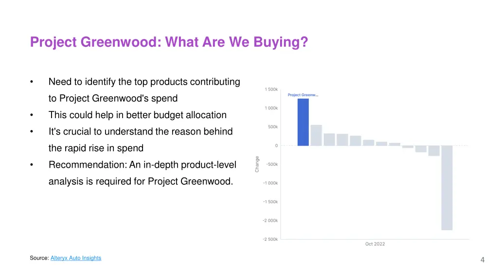 project greenwood what are we buying