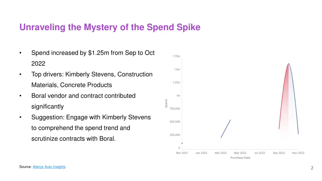 unraveling the mystery of the spend spike