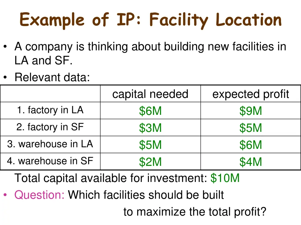example of ip facility location