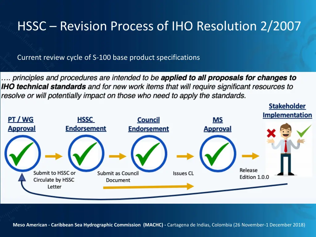 hssc revision process of iho resolution 2 2007 1