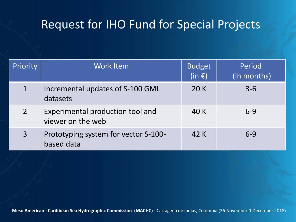 request for iho fund for special projects