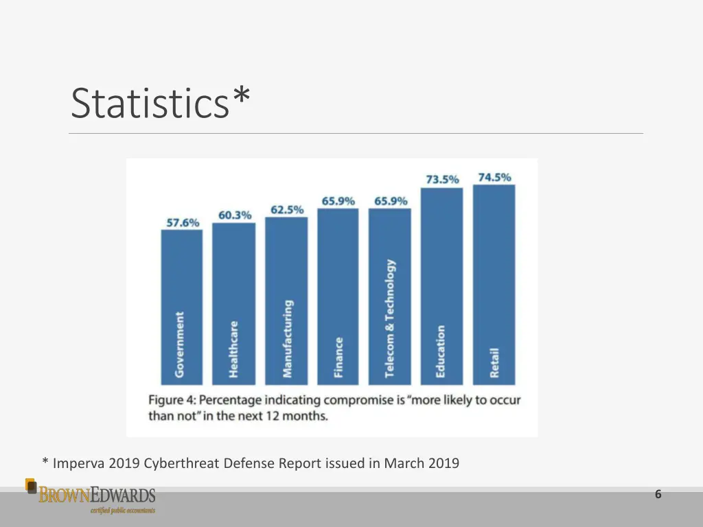 statistics 1