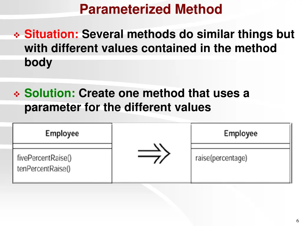 parameterized method