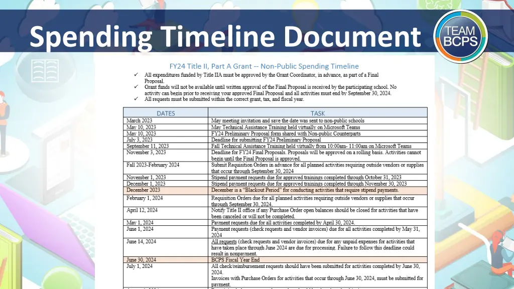 spending timeline document