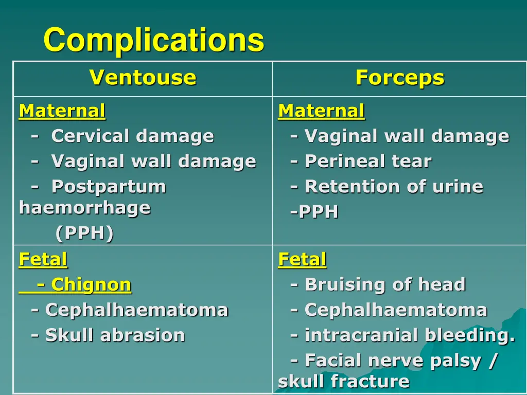 complications ventouse
