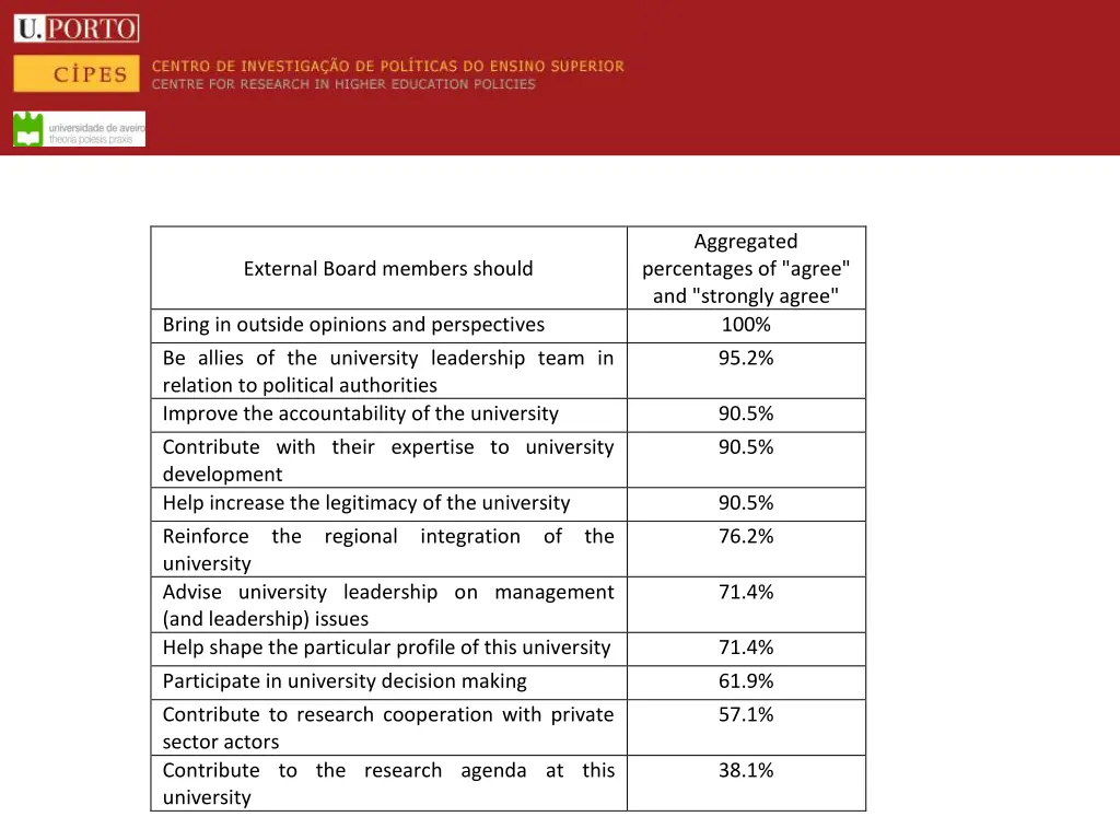 the role of external stakeholders 1