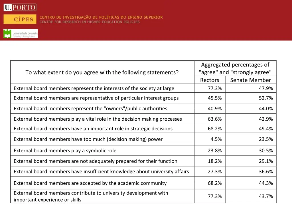 the role of external stakeholders