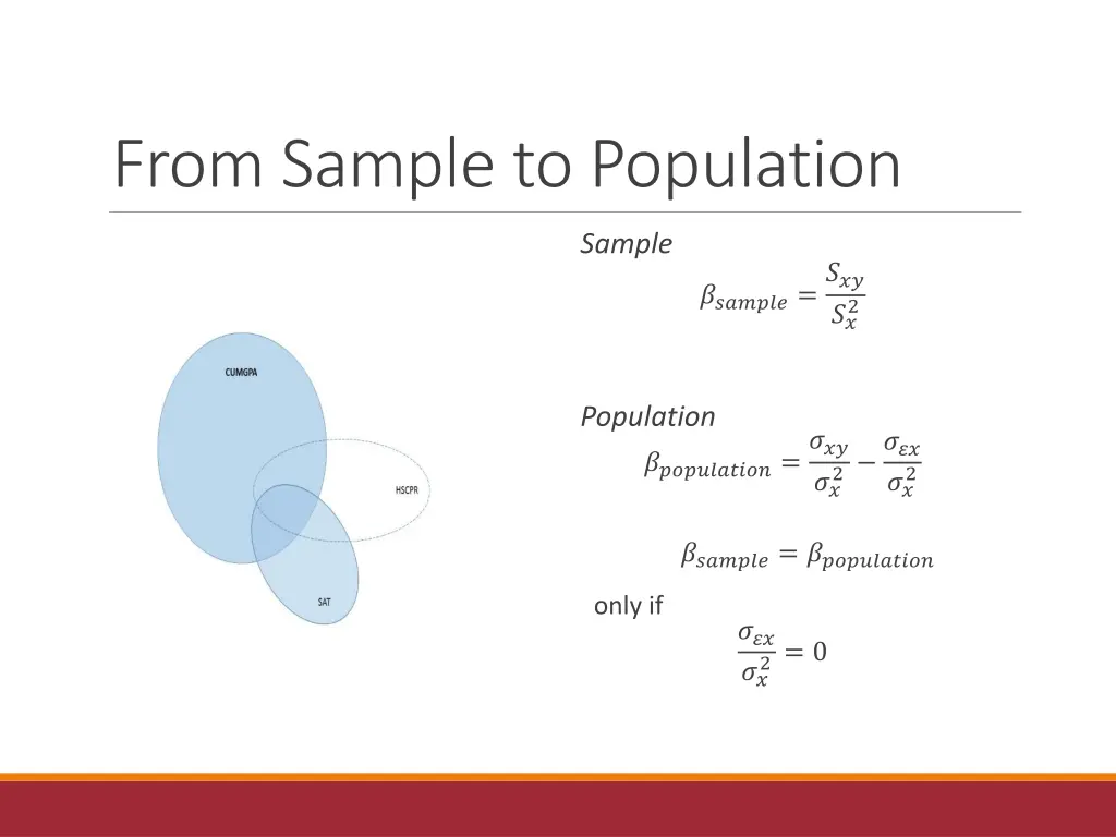 from sample to population