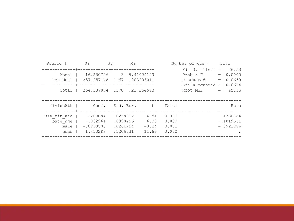 source ss df ms number of obs 1171 f 3 1167