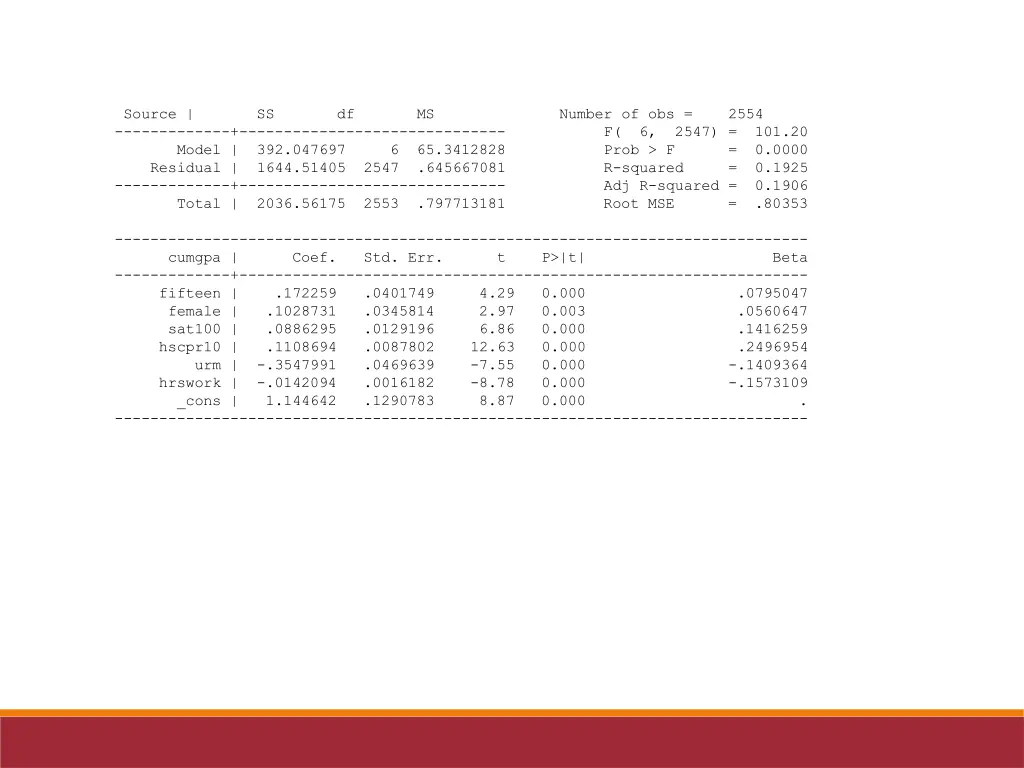 source ss df ms number of obs 2554 f 6 2547