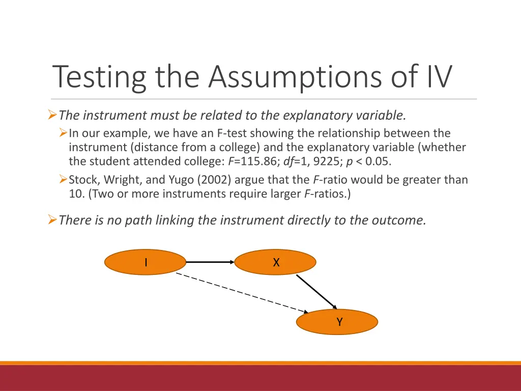 testing the assumptions of iv