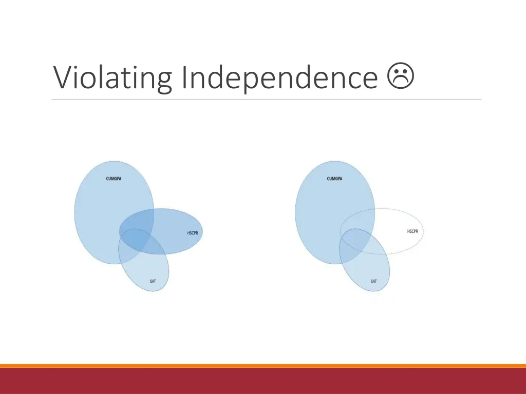 violating independence 1