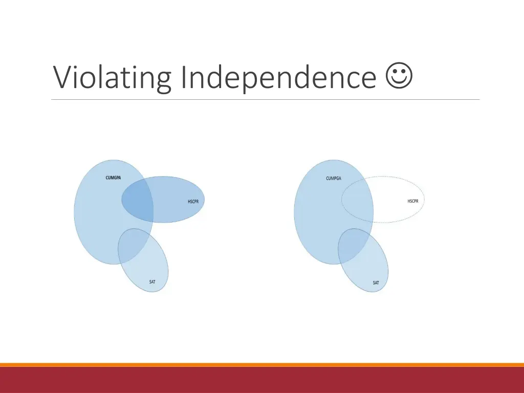 violating independence