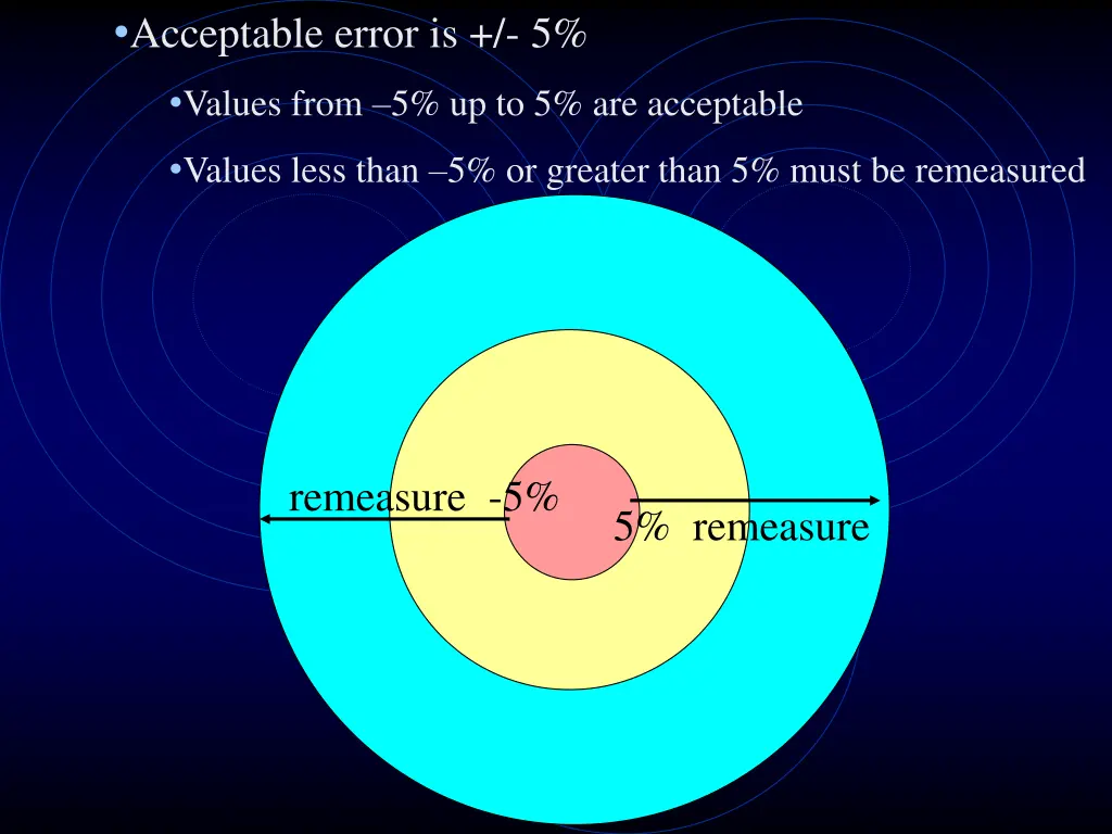 acceptable error is 5