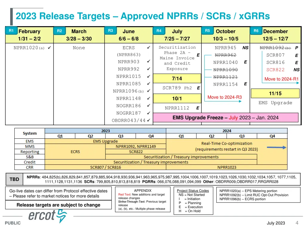 2023 release targets approved nprrs scrs xgrrs