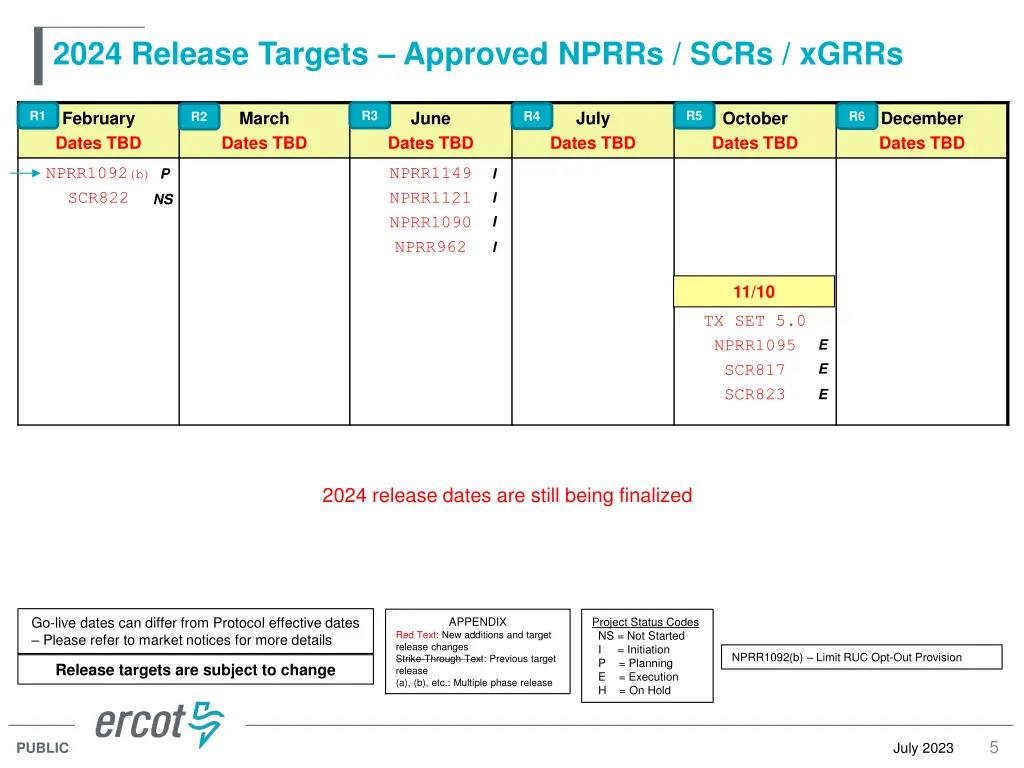 2024 release targets approved nprrs scrs xgrrs