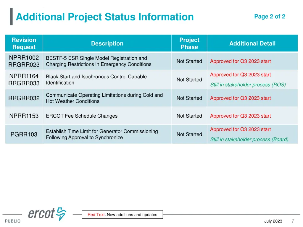 additional project status information 1